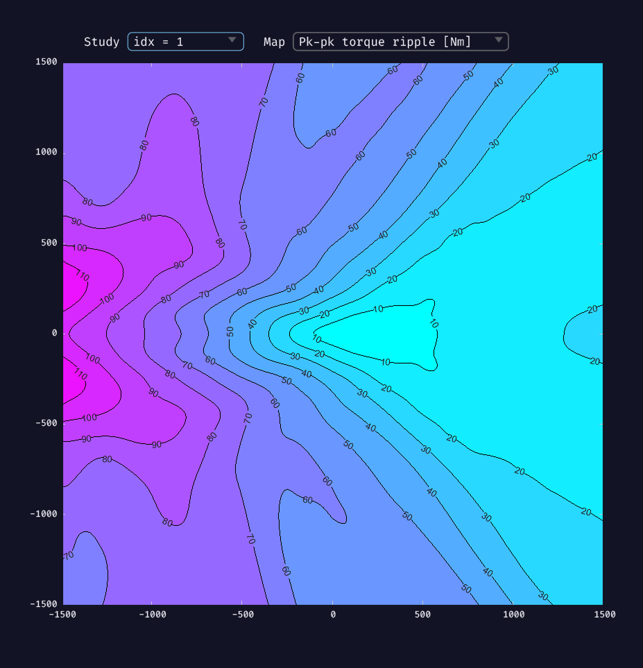 Chart Gradient Intro